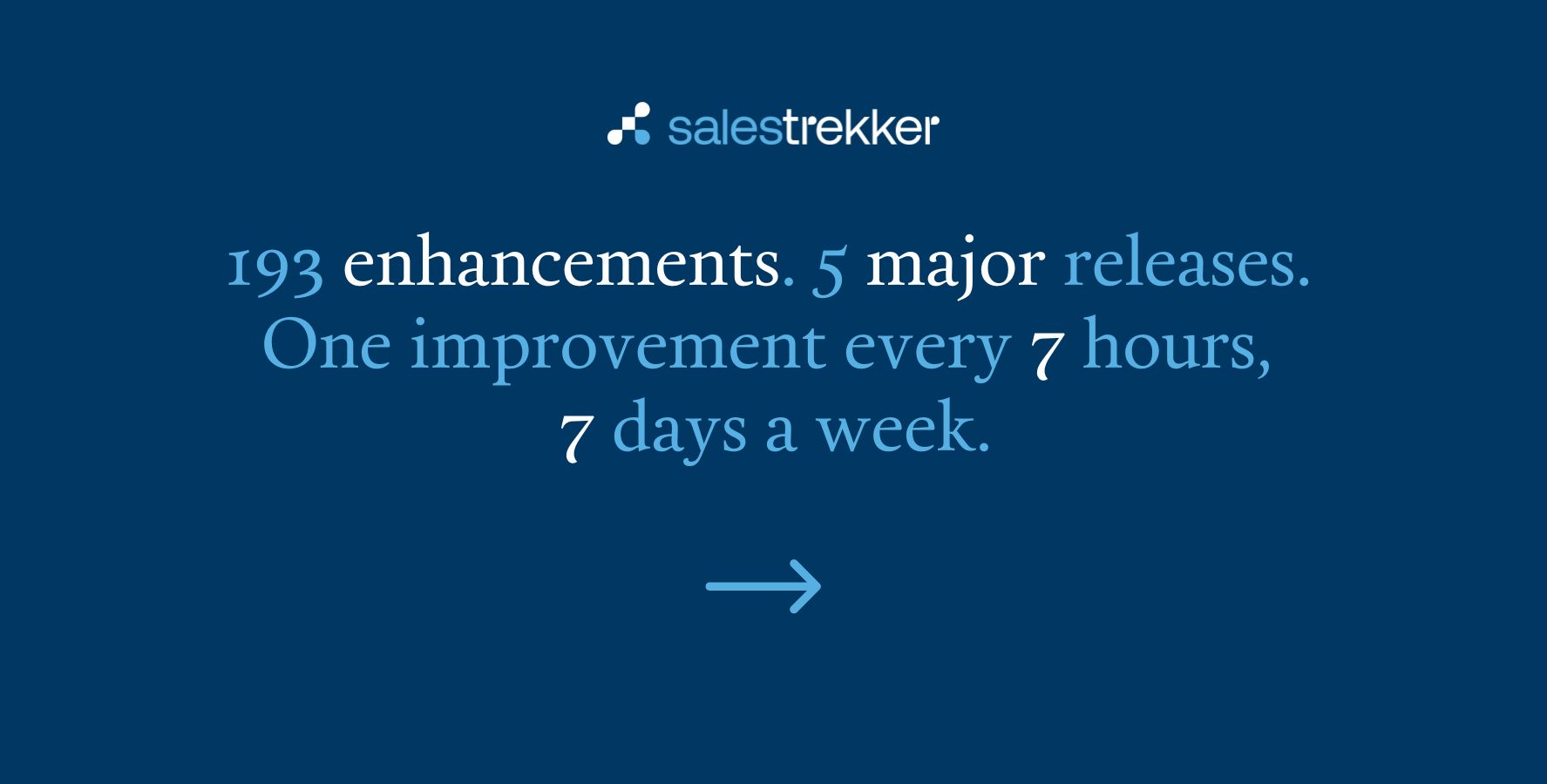 Progress You Can See: 193 Software Enhancements Since March 15 on Salestrekker 2.0